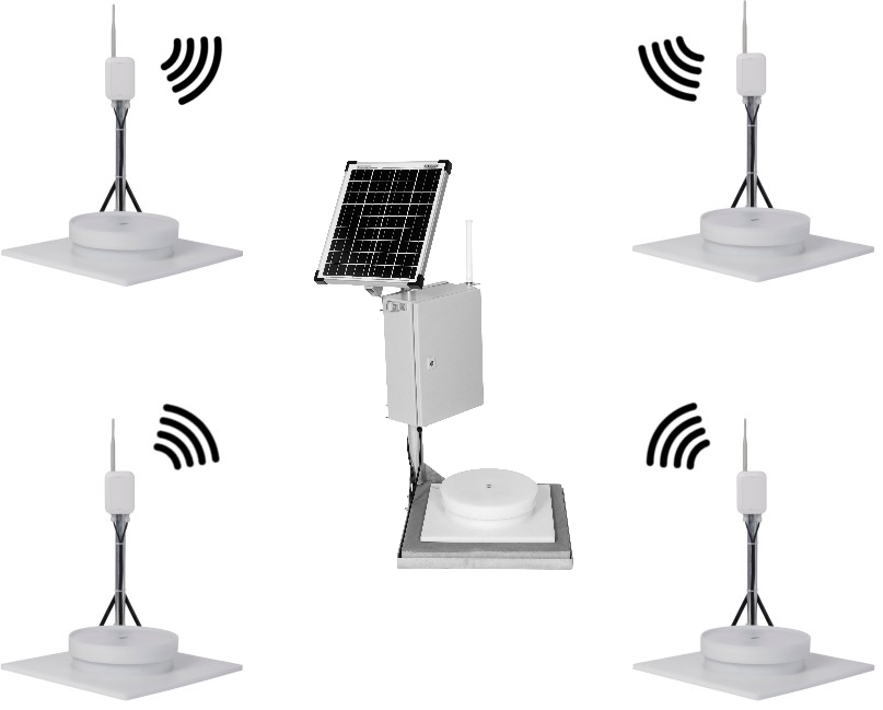 envitron systems - the novel snow load monitoring system with a base station and 4 satellite snow scales